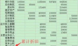 房产累计折旧怎么做账（房产累计折旧会计分录）