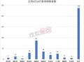 新城房产佣金怎么算的（新城房产销售提成一般是多少）