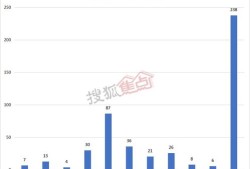 新城房产佣金怎么算的（新城房产销售提成一般是多少）