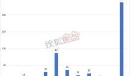 新城房产佣金怎么算的（新城房产销售提成一般是多少）