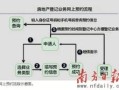 房产登记怎么替别人预约（房产办理怎么预约）