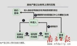 房产登记怎么替别人预约（房产办理怎么预约）