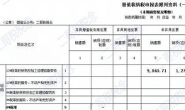 房产计税依据怎么来的（房产计税依据是什么）