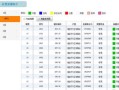 成都房产价格海报怎么（成都房源价格）
