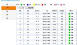 成都房产价格海报怎么（成都房源价格）