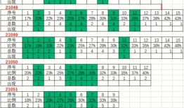 房产证号码怎么排序（房产证序号的格式）