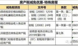 公司房产税怎么管理（公司房产税怎么入账）