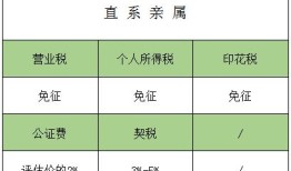 巴中房产赠予费用怎么算（2020年房产赠送费用）