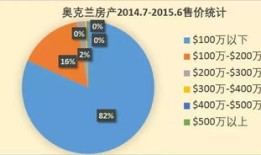 房产全部价值怎么算的（房产 价值）