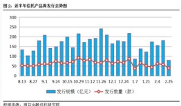 香港房产怎么融资的啊（香港房产模式）