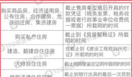 继承房产契税日期怎么算（继承契税是多少）