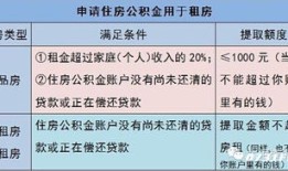 房产评估贬值率怎么算（房屋贬值评估）