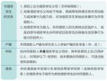 平邑房产税怎么退（房产税退税流程怎么操作）