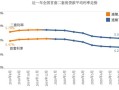 房产利率怎么降的最快（房贷利率怎么降）