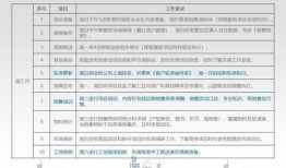 房产经理任职评价怎么写（房产经理任职评价怎么写范文）