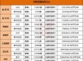 房产中介怎么放假的（房产中介法定节假日放假吗）