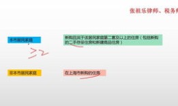 哈尔滨房产大税怎么算（哈尔滨房产税如何收取）