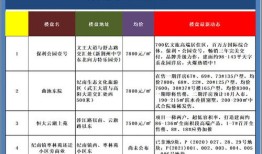 荆州房产怎么过户的啊（荆州房产怎么过户的啊多少钱）