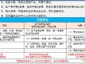 房产账号运营规则怎么写（房产账号运营规则怎么写才正确）
