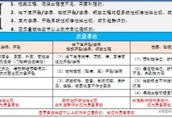 房产账号运营规则怎么写（房产账号运营规则怎么写才正确）