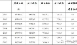 房产的总面积怎么计算（房产的总面积怎么计算出来）