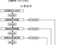 继承的房产产权怎么定义（继承房产什么意思）