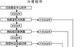 继承的房产产权怎么定义（继承房产什么意思）