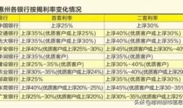 惠州房产租赁税怎么计算（惠州租赁税是多少）