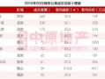 全款网签房产怎么贷款（全款网签的房子能申请贷款吗）