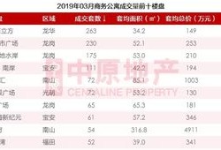全款网签房产怎么贷款（全款网签的房子能申请贷款吗）