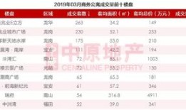 全款网签房产怎么贷款（全款网签的房子能申请贷款吗）