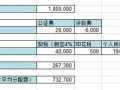 房产员工中介税费怎么算（房产中介人员工资计入什么科目）