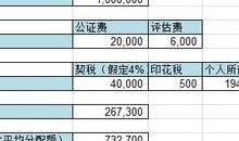 房产员工中介税费怎么算（房产中介人员工资计入什么科目）