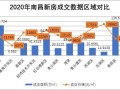 各地房产成交数据怎么查（各地房屋成交数据哪里查）