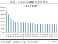 怎么评估房产的市值多少（如何评估房子市场价）