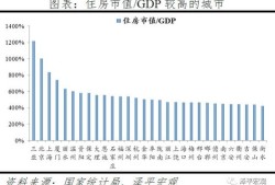 怎么评估房产的市值多少（如何评估房子市场价）