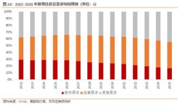 中国房产消费怎么算（住房消费占比）