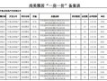 怎么查询房产标价信息表（房产价格公示哪里可以看到）