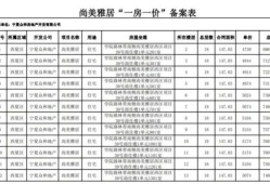 怎么查询房产标价信息表（房产价格公示哪里可以看到）