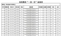 怎么查询房产标价信息表（房产价格公示哪里可以看到）