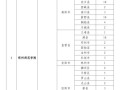 政府领导分房产怎么分（政府官员分房标准）