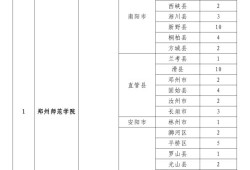 政府领导分房产怎么分（政府官员分房标准）