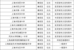 房产采集怎么填表格（房屋采集表是什么）
