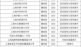房产采集怎么填表格（房屋采集表是什么）