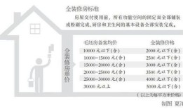 房产成本装修价格怎么算（房子装修成本计算）