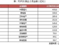 房产置业售房提成怎么算（置业顾问卖房提成比例）