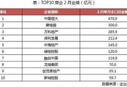 房产置业售房提成怎么算（置业顾问卖房提成比例）