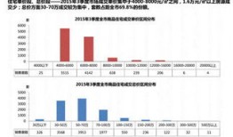 怎么看待房产销冠（怎么看待房地产行业）
