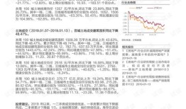房产土地价值怎么分离（土地价值如何计入房产原值）