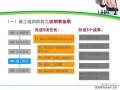 怎么控制房产营销成本呢（房地产如何控制营销费用）